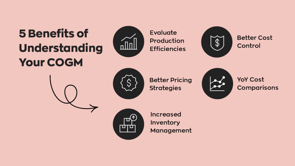 5 Benefits of Understanding Your Cost of goods manufactured (COGM):
1. Evaluate Production Efficiencies
2. Better Cost Control
3. Increased Inventory Management
4. Better Pricing Strategies
5. YoY Cost Comparisons