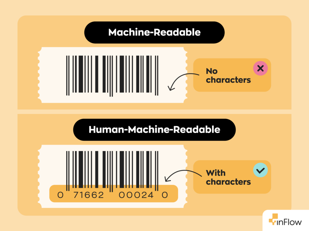 A graphic showing the difference between machine-readable barcodes and human-machie-readable barcodes.
One is just a barcode. The other is a barcode with numbers and letters listed below it.
