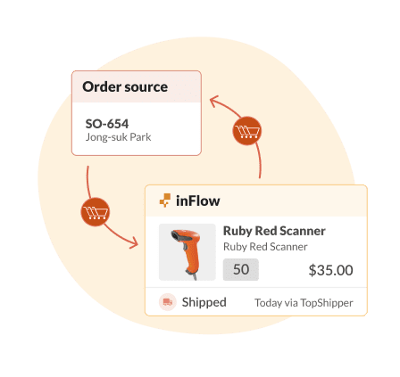 inflow-inventory-extensiv-integration-diagram-2