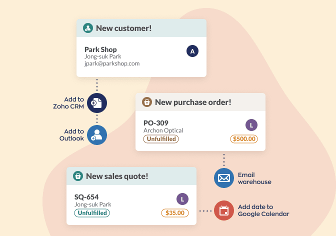 inflow-inventory-zapier-integration-diagram-3-mobile